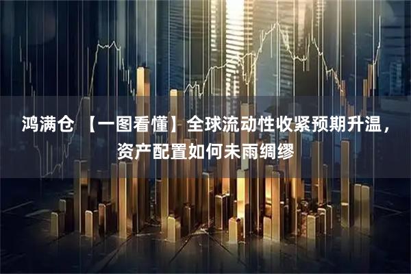 鸿满仓 【一图看懂】全球流动性收紧预期升温，资产配置如何未雨绸缪